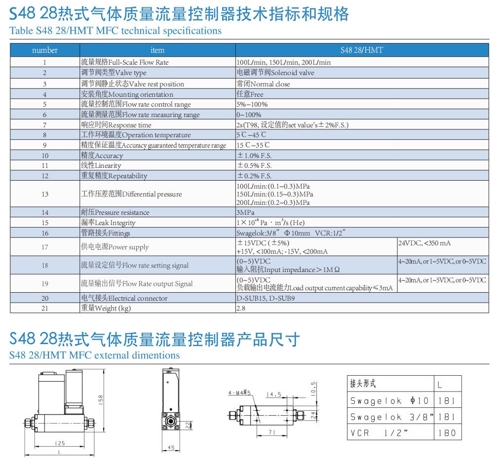 HORIBA热式质量流量控制器S48-28/HMT质量流量控制器参数