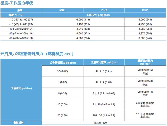 富士金TK-FUJIKIN止回阀ICH/ICL 系列参数