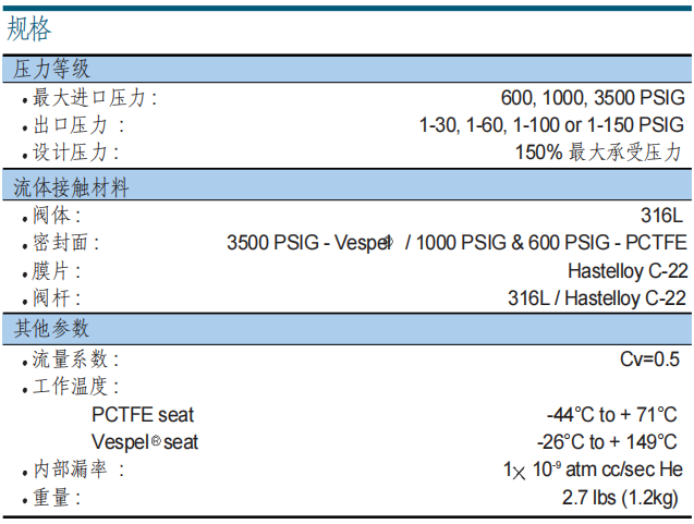 富士金 TK-FUJINKIN TKSCT 调压阀 PRG2参数