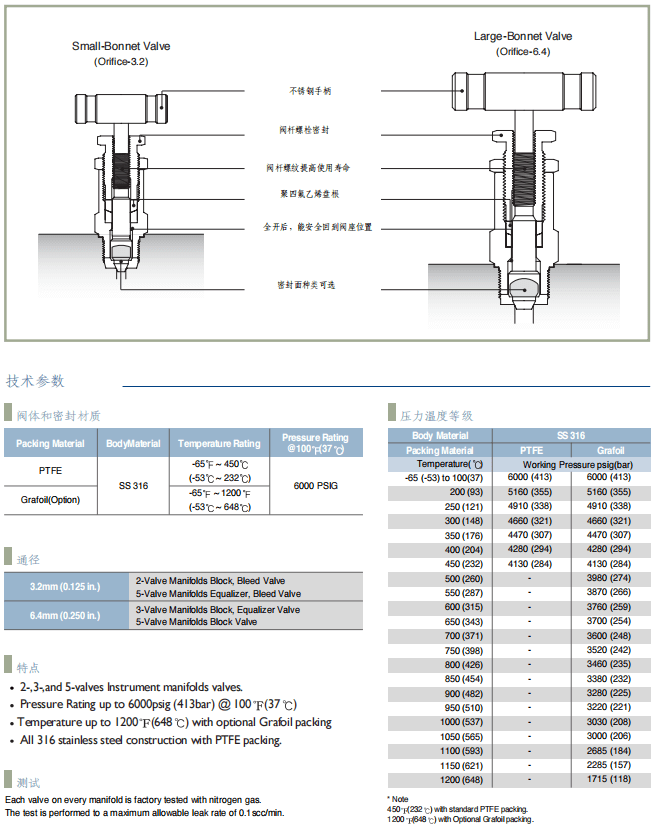 Superlok 组阀 二阀组 三阀组 五阀组参数