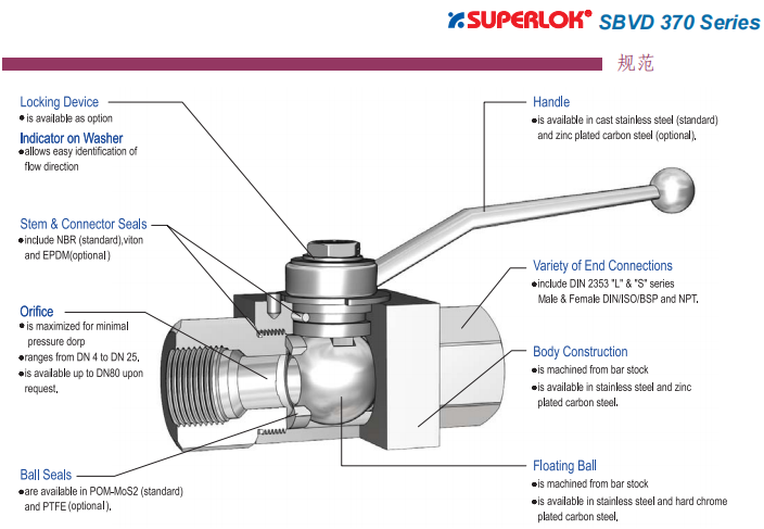 Superlok DIN 标准球阀    SBVD370 系列批发