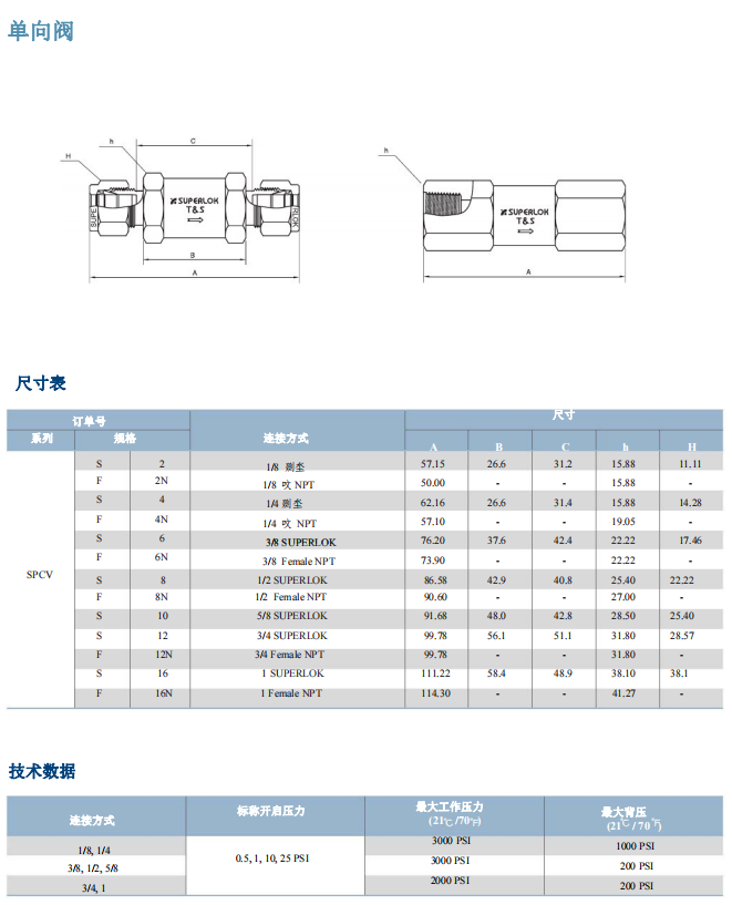 Superlok 单向阀 SPCV系列批发