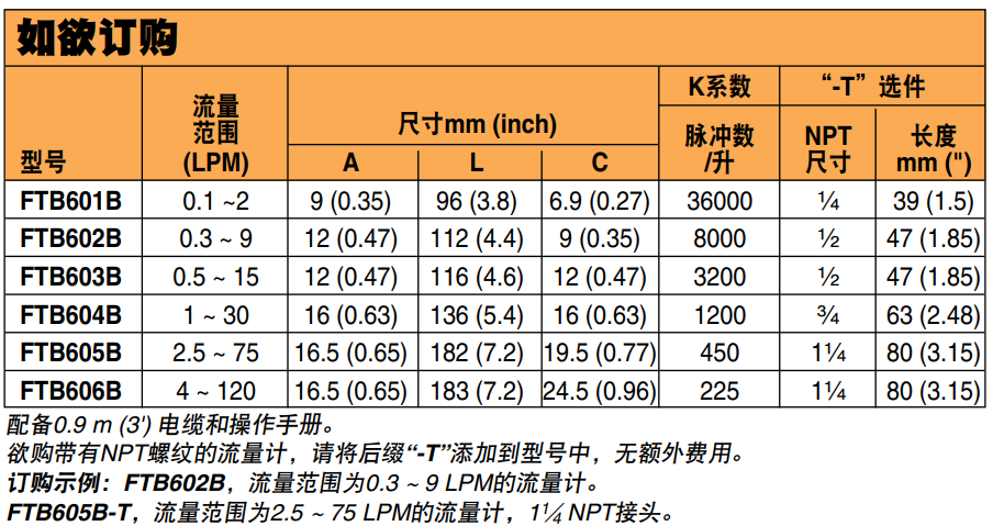 OMEGA奥米佳 FTB600B系列全塑超低流量流量传感器参数