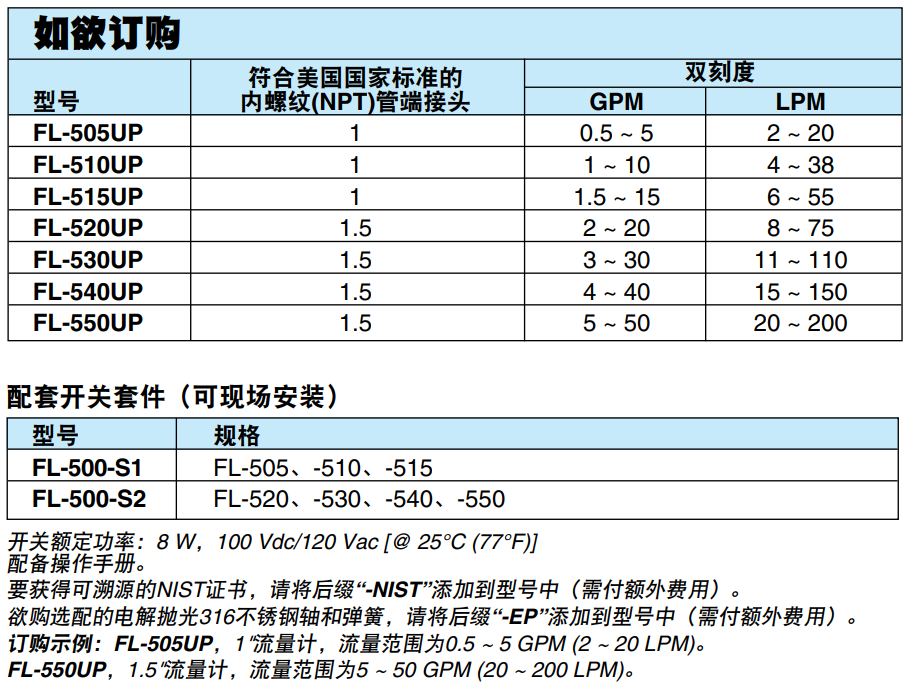 OMEGA奥米佳 FL-500UP系列超纯水管路流量计参数