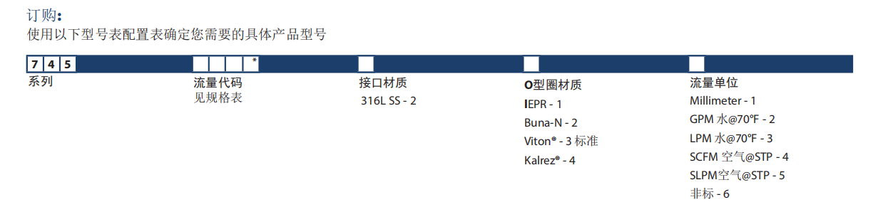 KING玻璃转子流量计7459系列参数