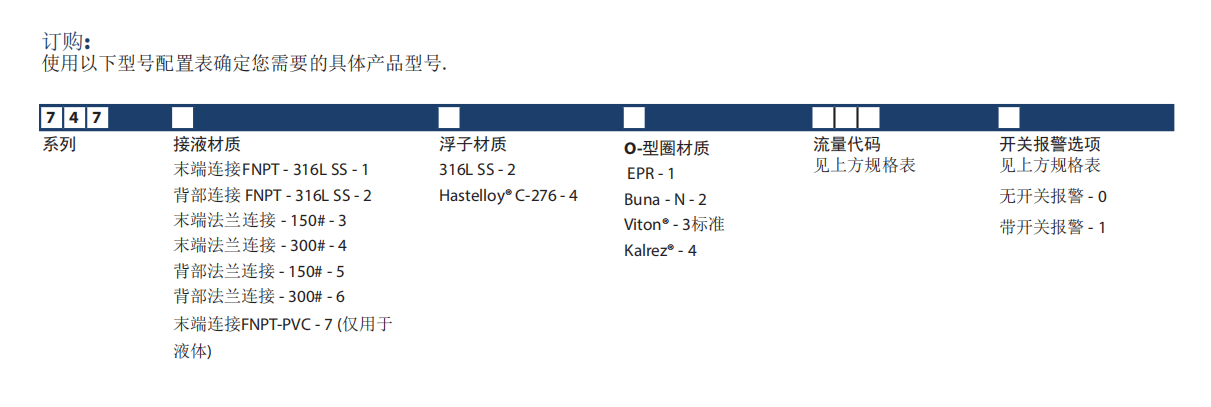 KING玻璃转子流量计7470系列参数