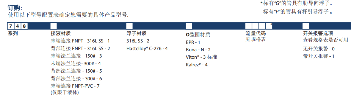 KING玻璃转子流量计7480系列参数