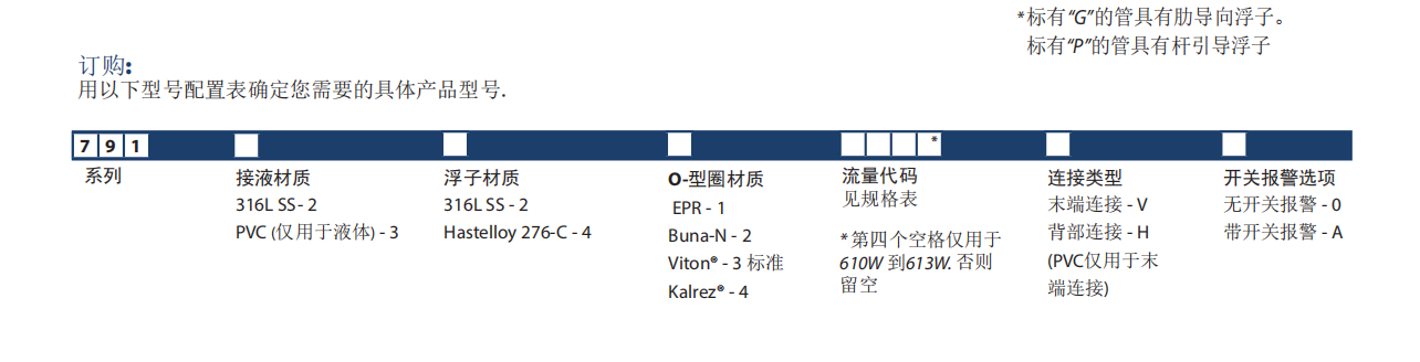 KING玻璃转子流量计7910系列参数