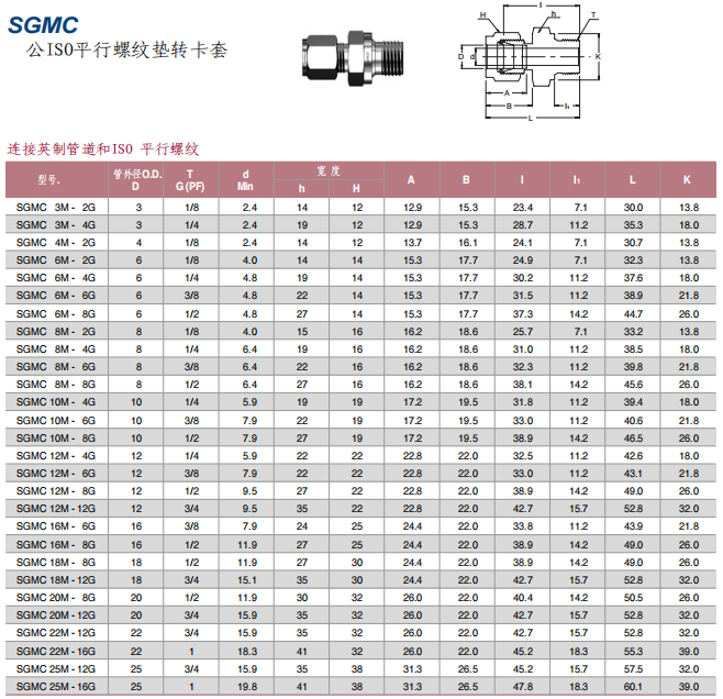 Superlok 卡套管接头 SGMC系列 公ISO平行螺纹垫转卡套批发