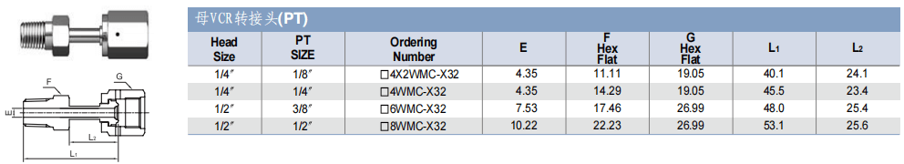 TKF TK-FUJINKIN TKSCT 富士金 连接组合件 母VCR转PT批发