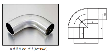 TKF TK-FUJINKIN TKSCT 富士金 自动焊接 90°弯头(8A~100A) 长半径参数