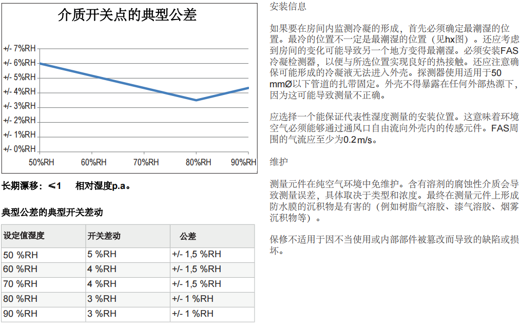 盖加美Galltec+mela FAS 冷凝探测器批发