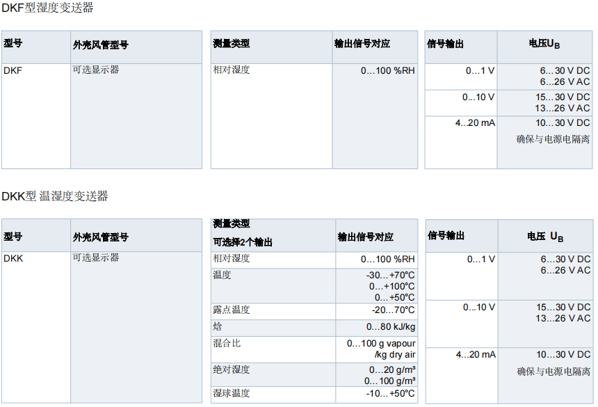 盖加美Galltec+mela D系列 DK风管型 温湿度变送器批发