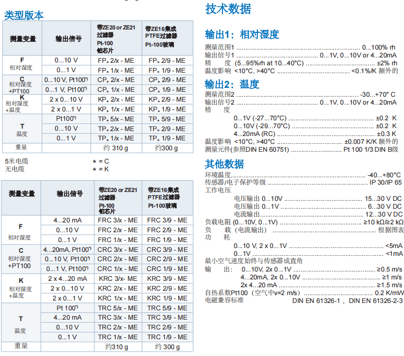 盖加美Galltec+mela PC/PK/RC 温湿度变送器参数