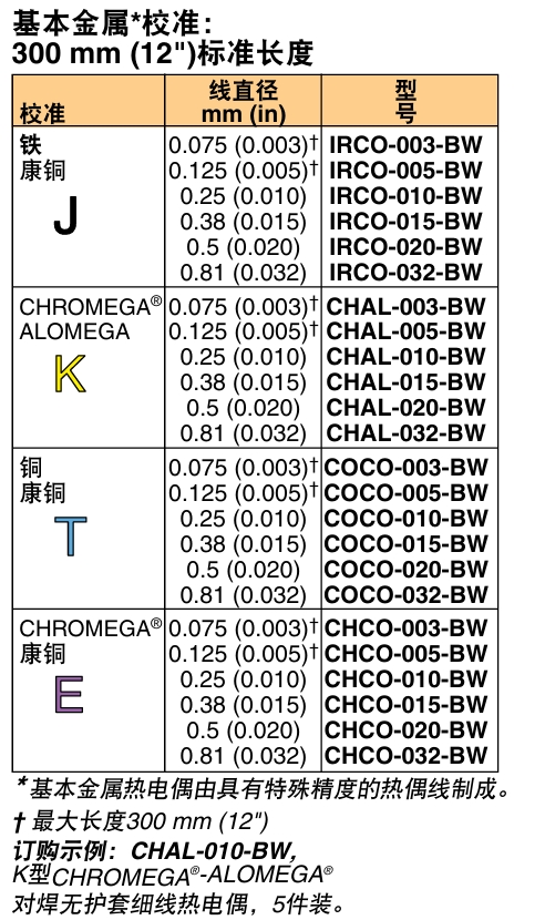 OMEGA奥米佳 IRCO-BW（5件装）对焊细裸线 热电偶参数