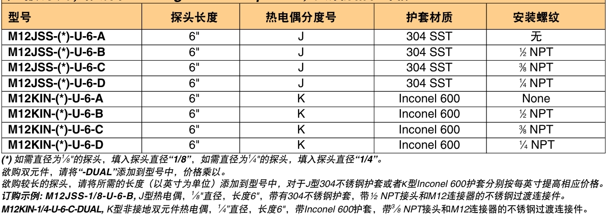 OMEGA奥米佳 M12系列热电偶探头 带有安装螺纹和M12连接器 标准尺寸参数