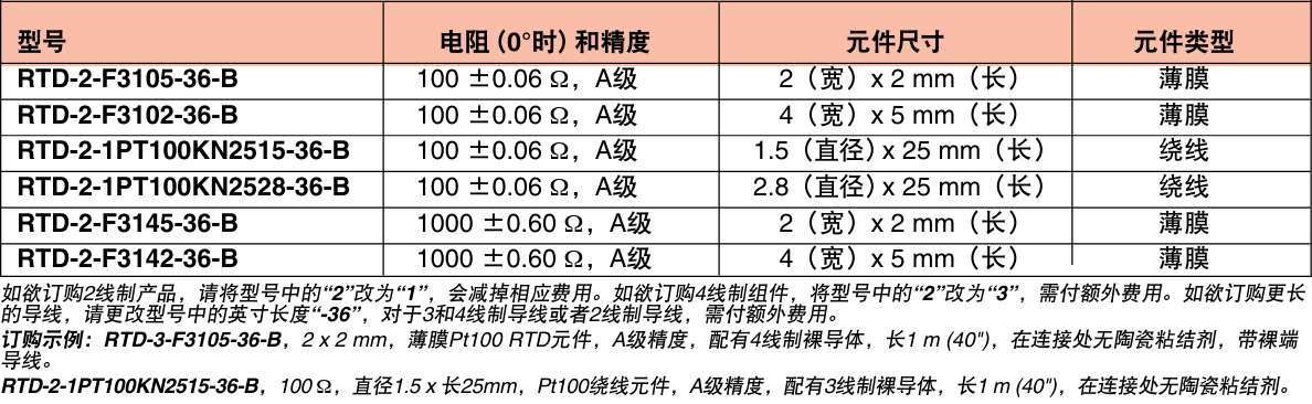 OMEGA奥米佳 RTD-2-F3105RTD传感器——快速响应 带玻璃纤维绝缘导线的外露式RTD元件参数