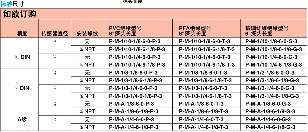 OMEGA奥米佳 P-M和P-L系列超精密浸没式RTD传感器参数