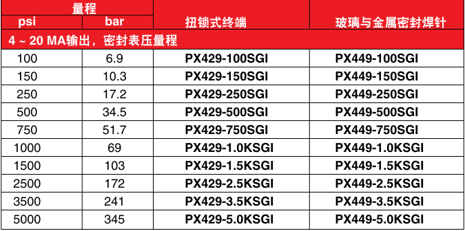 OMEGA奥米佳 PX429和PX449系列密封表压密封表压压力传感器 专为最恶劣的环境应用而设计参数