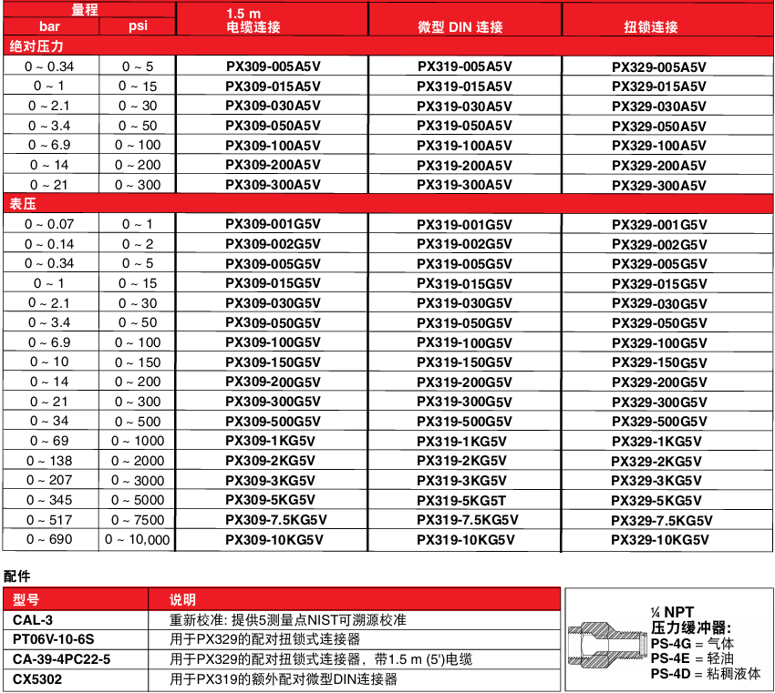 OMEGA奥米佳 PX309系列全不锈钢传感器 多介质兼容 高性能硅技术参数