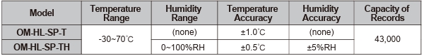 OMEGA奥米佳 OM-HL-SP Series笔式温湿度及露点数据记录仪参数