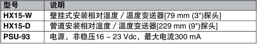 OMEGA奥米佳 HX15系列耐高温相对湿度／温度变送器参数