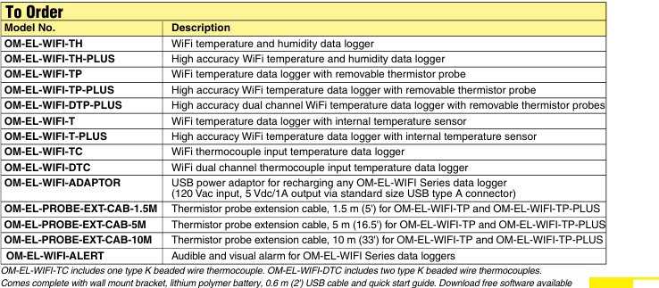 OMEGA奥米佳 OM-EL-WIFI Series高精度无线温湿度数据记录仪参数