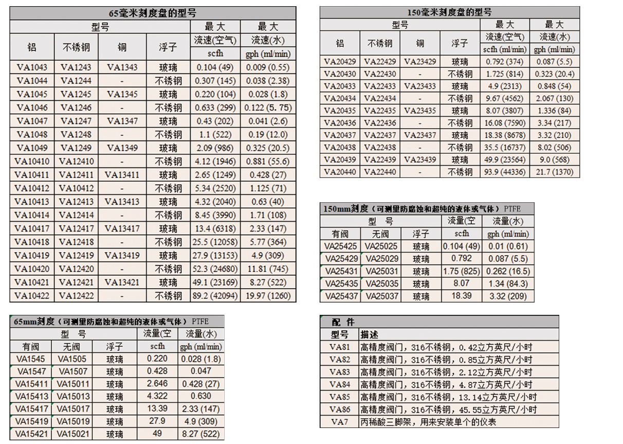 Dwyer德威尔VA变截面玻璃管流量计参数