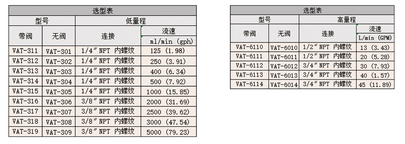 Dwyer德威尔VAT转子流量计参数