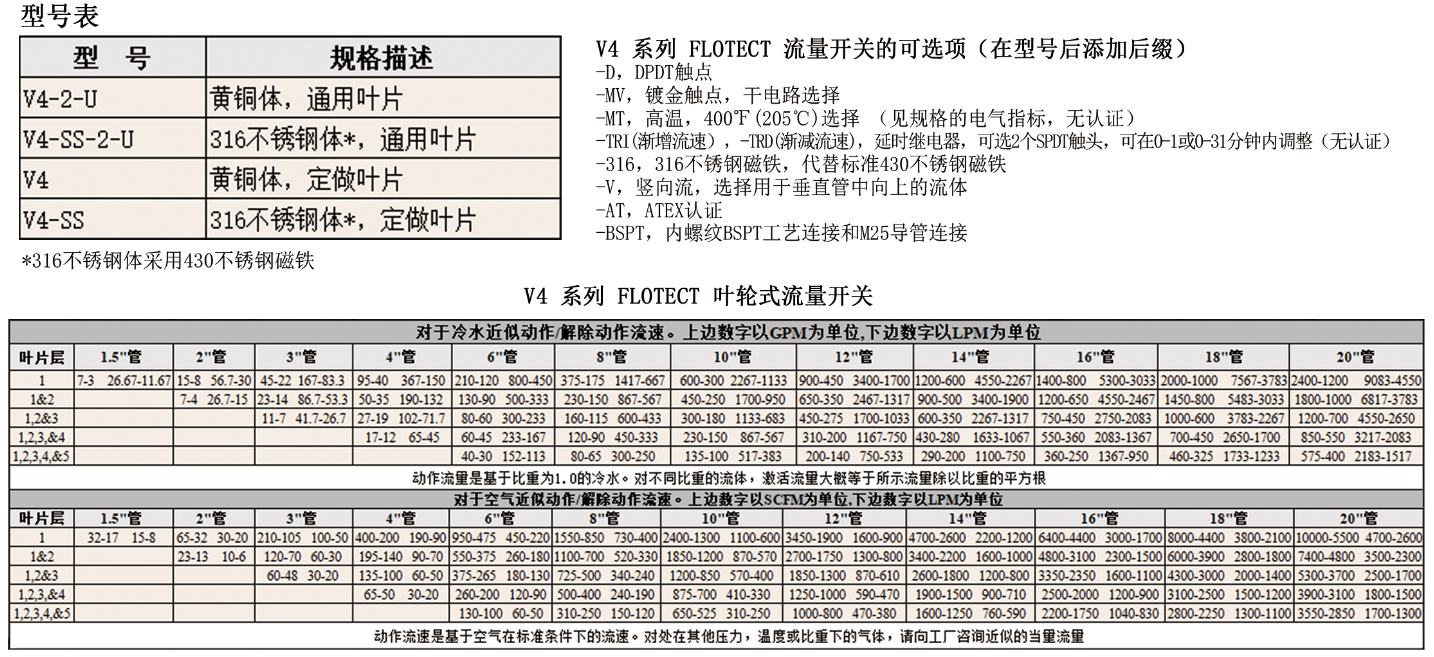 DWYER德威尔FLOTECT ® V4系列叶片式流量开关参数