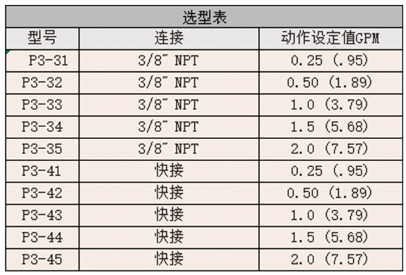 DWYER德威尔P3系列 聚丙烯流量开关参数