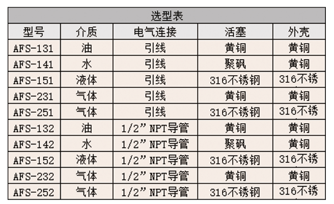 DWYER德威尔AFS系列 可调流量开关参数