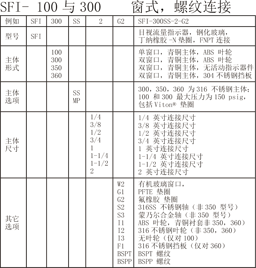 Dwyer德威尔SFI-100 SFI-300  SFI-300F SFI-400 SFI-700系列 ANDERSON-MIDWEST系列 目视流量指示器参数