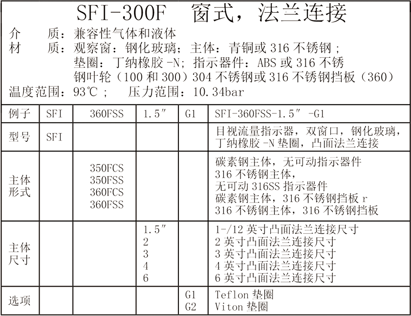 Dwyer德威尔SFI-100 SFI-300  SFI-300F SFI-400 SFI-700系列 ANDERSON-MIDWEST系列 目视流量指示器参数