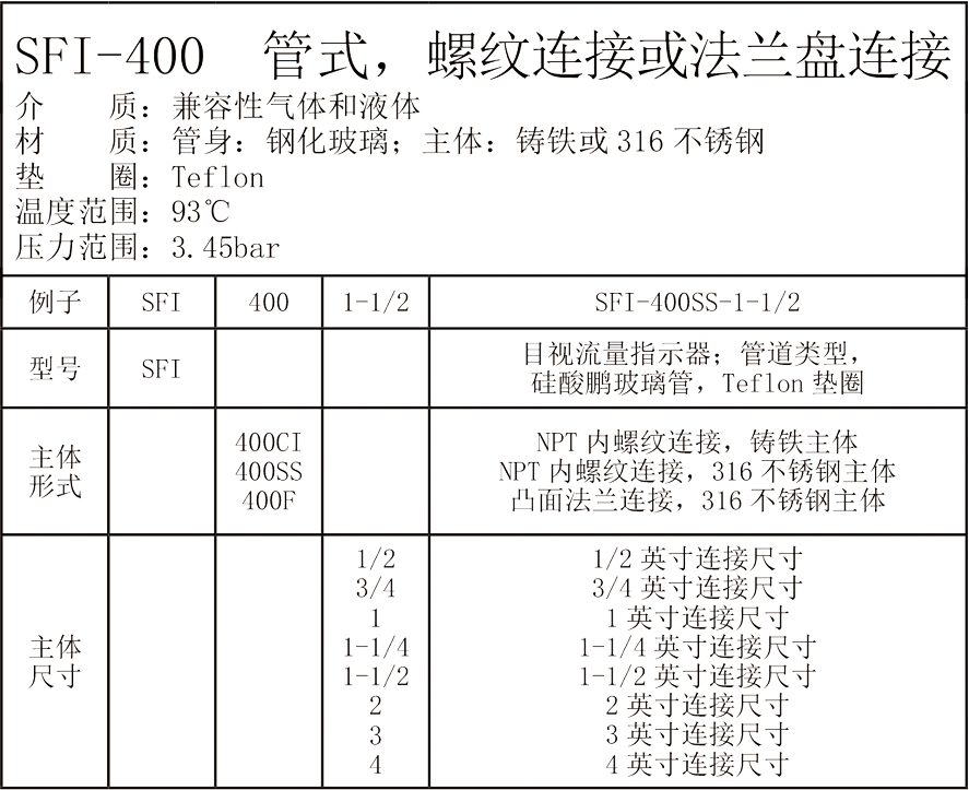 Dwyer德威尔SFI-100 SFI-300  SFI-300F SFI-400 SFI-700系列 ANDERSON-MIDWEST系列 目视流量指示器参数