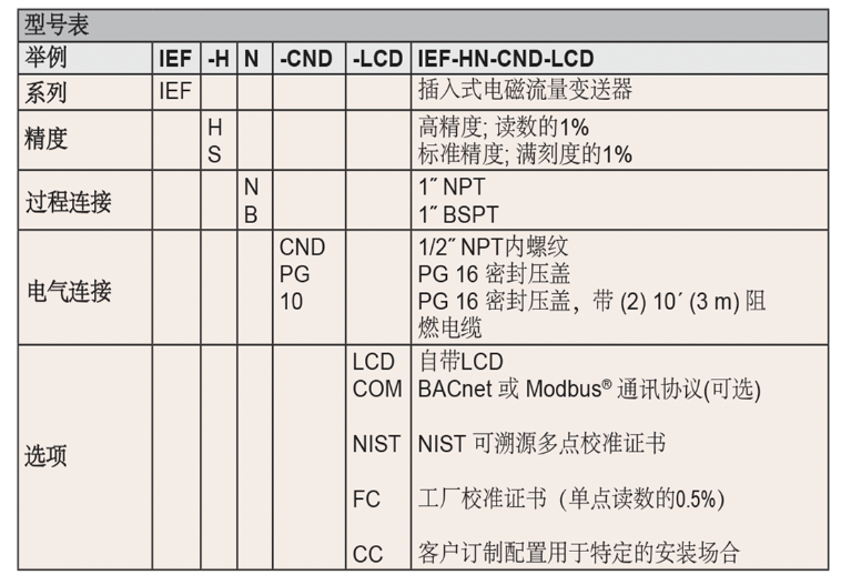 DWYER德威尔IEF插入式电磁流量变送器参数