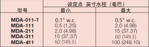 DWYER德威尔MDA系列微型可调差压开关参数