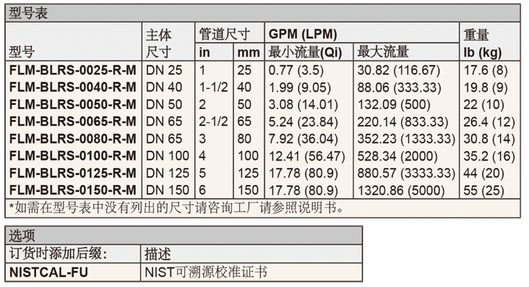 DWYER德威尔FLM法兰式电磁流量变送器参数