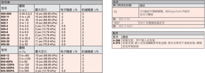 DWYER德威尔605系列 Magnehelic@差压指示变送器 参数