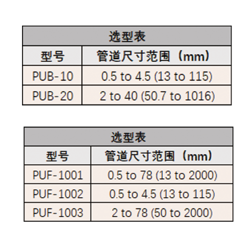 DWYER德威尔PUB/PUF系列便携式超声波流量计组件参数