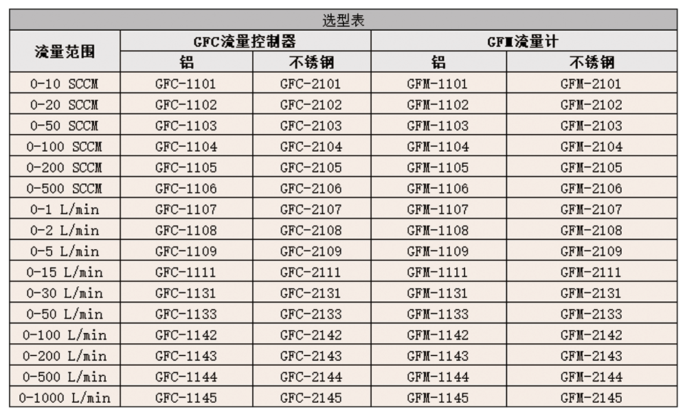 DWYER德威尔GFC/GFM系列 气体质量流量控制器参数