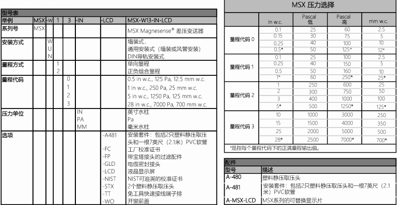 DWYER德威尔MSX系列Magnesense差压变送器参数