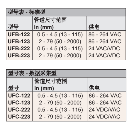DWYER德威尔UFB/UFC系列超声波流量计参数