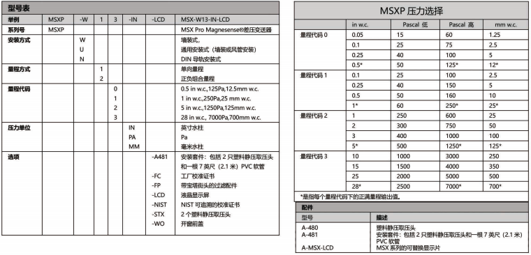 DWYER德威尔MSX PRO系列 Magnesense微差压变送器参数