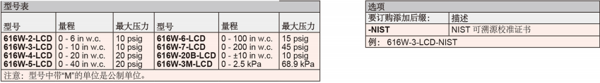 DWYER德威尔616W系列 差压变送器 参数