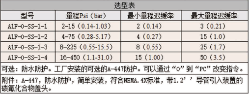 DWYER德威尔A1F系列低成本OEM压力开关 参数