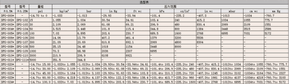 DWYER德威尔DPG系列数字压力表 参数