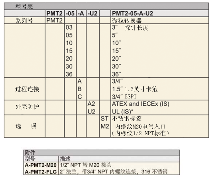 Dwyer PMT2系列粉尘浓度变送器参数