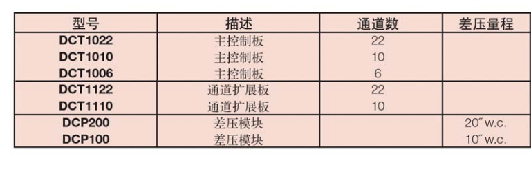 Dwyer-DCT1000系列集尘器定时控制器参数