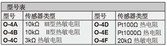 Dwyer德威尔O-4D温度传感器批发